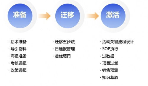 探馬SCRM 企業(yè)微信管理系統(tǒng)之個微轉(zhuǎn)企微最強攻略